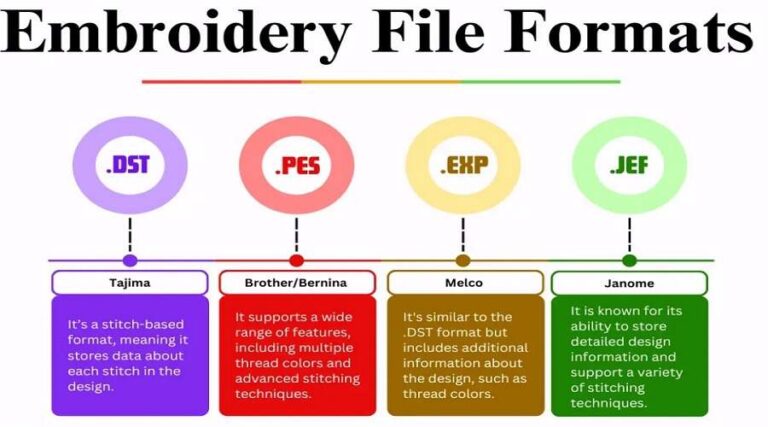 Guide to the Most Popular Embroidery File Formats