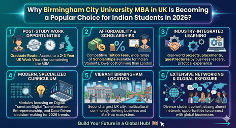 Why Birmingham City University MBA in UK Is Becoming a Popular Choice for Indian Students in 2026?