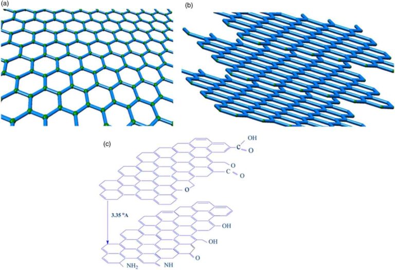 How Graphene Nanoplates (GNPs) Improve Performance Across Industries?
