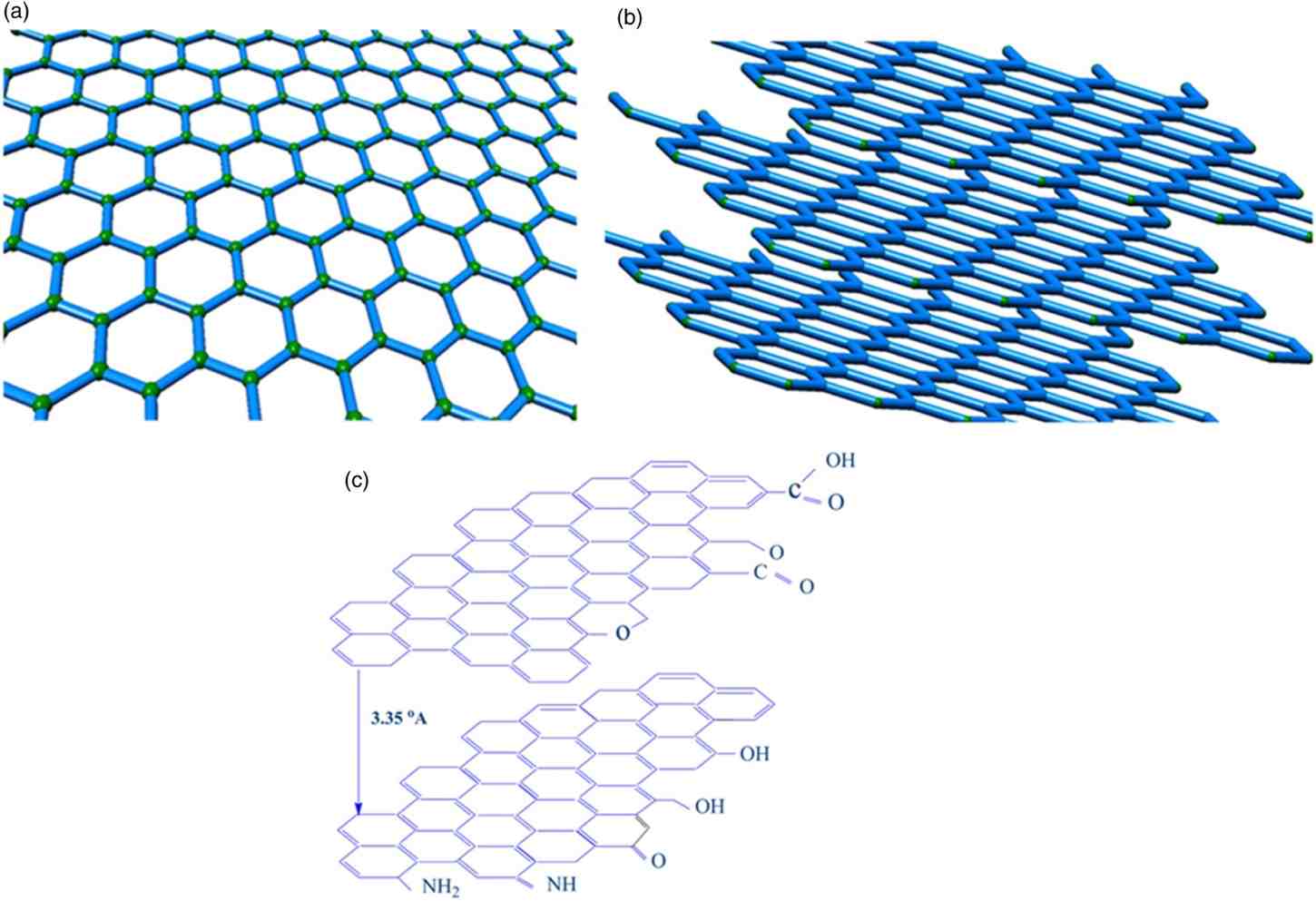 graphene nanoplates